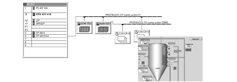 https://www.encon.pl/wp-content/uploads/2021/04/szkolenie-siemens-simatic-pcs7b.jpeg